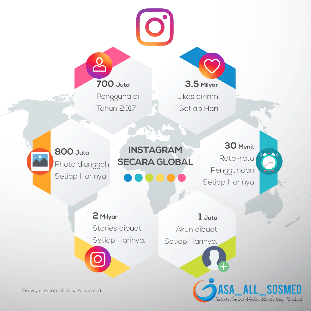 Fakta Data Pengguna Instagram